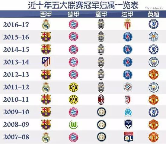 回溯这些案